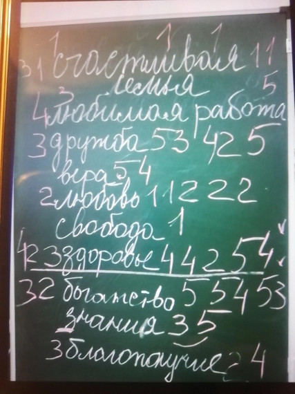 Линия жизни.
